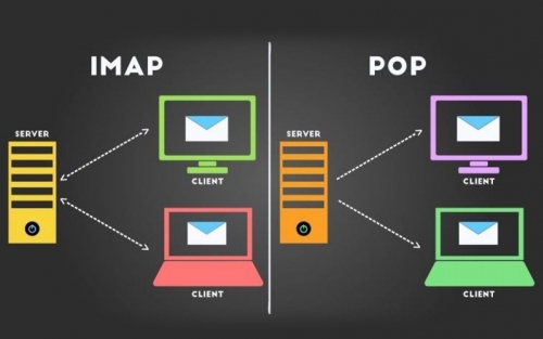 Kurumsal Mail Adresinizi, POP3 veya IMAP Olarak Kullanma Arasındaki Fark Nedir?