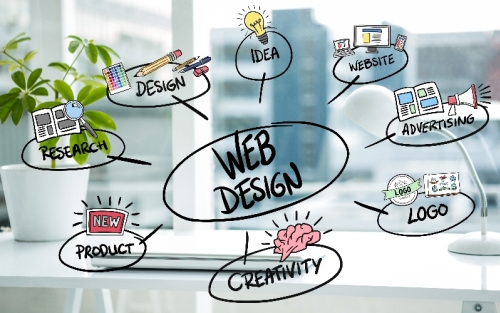 Web Tasarım Terimleri Sözlüğü. Web sitesi yaptırırken bilmeniz gereken terimler nelerdir?